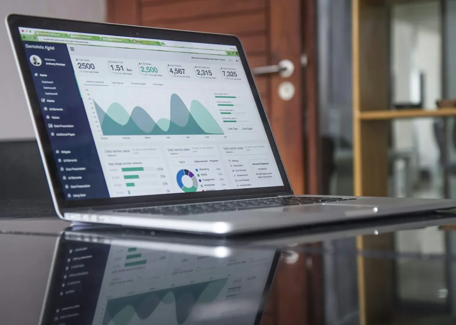 Technology analytics dashboard