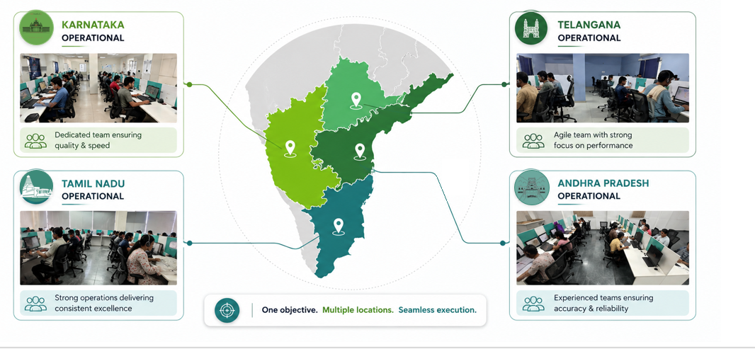 NirnAI operating presence across Karnataka, Telangana, Andhra Pradesh and Tamil Nadu, with South India highlighted on an India map.